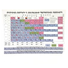 Մենդելեևի պարբերական աղյուսակ